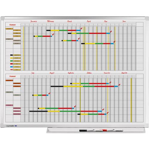 Tableau de bord du professeur