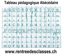 Tableau Abécédaire 70x100cm